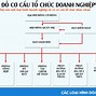 Các Loại Hình Doanh Nghiệp Hiện Nay Tại Việt Nam