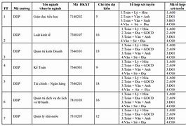 Đại Học Đà Nẵng Xét Tuyển Bổ Sung Đợt 1