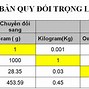 Giá Vàng Thị Trường Hôm Nay Bao Nhiêu Tiền Một Chỉ