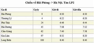 Giờ Tàu Chạy Hải Phòng Gia Lâm