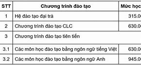 Học Phí Của Trường Đại Học Hàng Hải Việt Nam