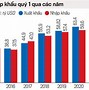 Kim Ngạch Xuất Khẩu Tháng 12 Năm 2022 Là Ngày Nào Âm Lịch