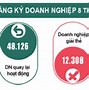 Kinh Tế 8 Tháng 2022 Là Gì