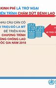 Tin Mói Nhất Về Lào Và Việt Nam Hôm Nay Là Bao Nhiêu